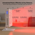 Slenek Red Light Therapy Panel